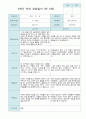 2학기 부모상담일지 만3세 30명 1페이지