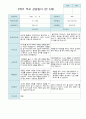 2학기 부모상담일지 만3세 30명 2페이지