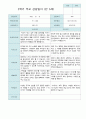 2학기 부모상담일지 만3세 30명 11페이지