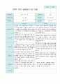 2학기 부모상담일지 만3세 30명 15페이지