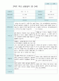 2학기 부모상담일지 만3세 30명 18페이지
