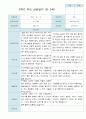 2학기 부모상담일지 만3세 30명 19페이지