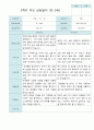 2학기 부모상담일지 만3세 30명 20페이지
