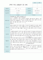 2학기 부모상담일지 만3세 30명 21페이지