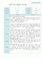 2학기 부모상담일지 만3세 30명 23페이지