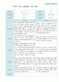 2학기 부모상담일지 만3세 30명 24페이지