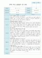 2학기 부모상담일지 만3세 30명 25페이지