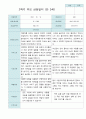 2학기 부모상담일지 만3세 30명 26페이지