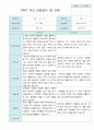 2학기 부모상담일지 만3세 30명 28페이지