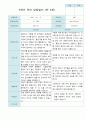 2학기 부모상담일지 만3세 30명 29페이지