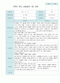 2학기 부모상담일지 만3세 30명 30페이지