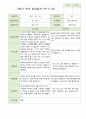 2학기 부모상담일지 만5세 46명 1페이지