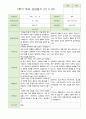 2학기 부모상담일지 만5세 46명 7페이지