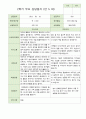 2학기 부모상담일지 만5세 46명 11페이지
