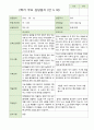 2학기 부모상담일지 만5세 46명 12페이지