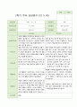 2학기 부모상담일지 만5세 46명 14페이지