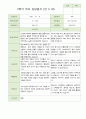 2학기 부모상담일지 만5세 46명 16페이지