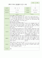 2학기 부모상담일지 만5세 46명 17페이지