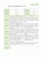 2학기 부모상담일지 만5세 46명 18페이지