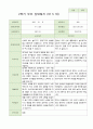 2학기 부모상담일지 만5세 46명 19페이지