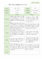 2학기 부모상담일지 만5세 46명 23페이지