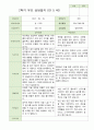 2학기 부모상담일지 만5세 46명 25페이지