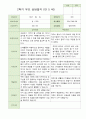 2학기 부모상담일지 만5세 46명 27페이지