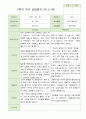 2학기 부모상담일지 만5세 46명 29페이지