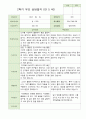 2학기 부모상담일지 만5세 46명 31페이지