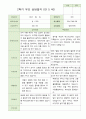 2학기 부모상담일지 만5세 46명 33페이지