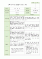 2학기 부모상담일지 만5세 46명 35페이지