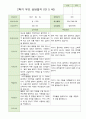 2학기 부모상담일지 만5세 46명 38페이지