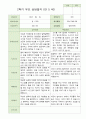 2학기 부모상담일지 만5세 46명 39페이지