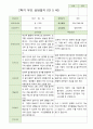 2학기 부모상담일지 만5세 46명 42페이지