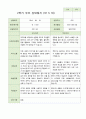 2학기 부모상담일지 만5세 46명 2페이지