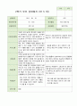 2학기 부모상담일지 만5세 46명 3페이지