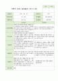 2학기 부모상담일지 만5세 46명 4페이지