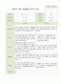 2학기 부모상담일지 만5세 46명 5페이지