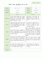 2학기 부모상담일지 만5세 46명 6페이지