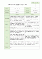2학기 부모상담일지 만5세 46명 9페이지