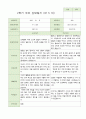 2학기 부모상담일지 만5세 46명 20페이지