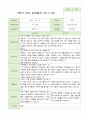 2학기 부모상담일지 만5세 46명 21페이지
