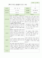 2학기 부모상담일지 만5세 46명 22페이지