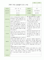 2학기 부모상담일지 만5세 46명 26페이지
