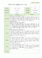 2학기 부모상담일지 만5세 46명 32페이지