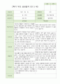 2학기 부모상담일지 만5세 46명 34페이지