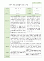 2학기 부모상담일지 만5세 46명 37페이지