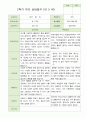 2학기 부모상담일지 만5세 46명 40페이지