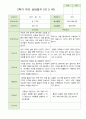 2학기 부모상담일지 만5세 46명 41페이지
