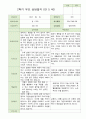 2학기 부모상담일지 만5세 46명 43페이지